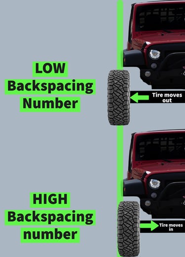 Backspacing